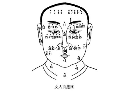 宜夫痣位置|宜夫痣代表什麼意思